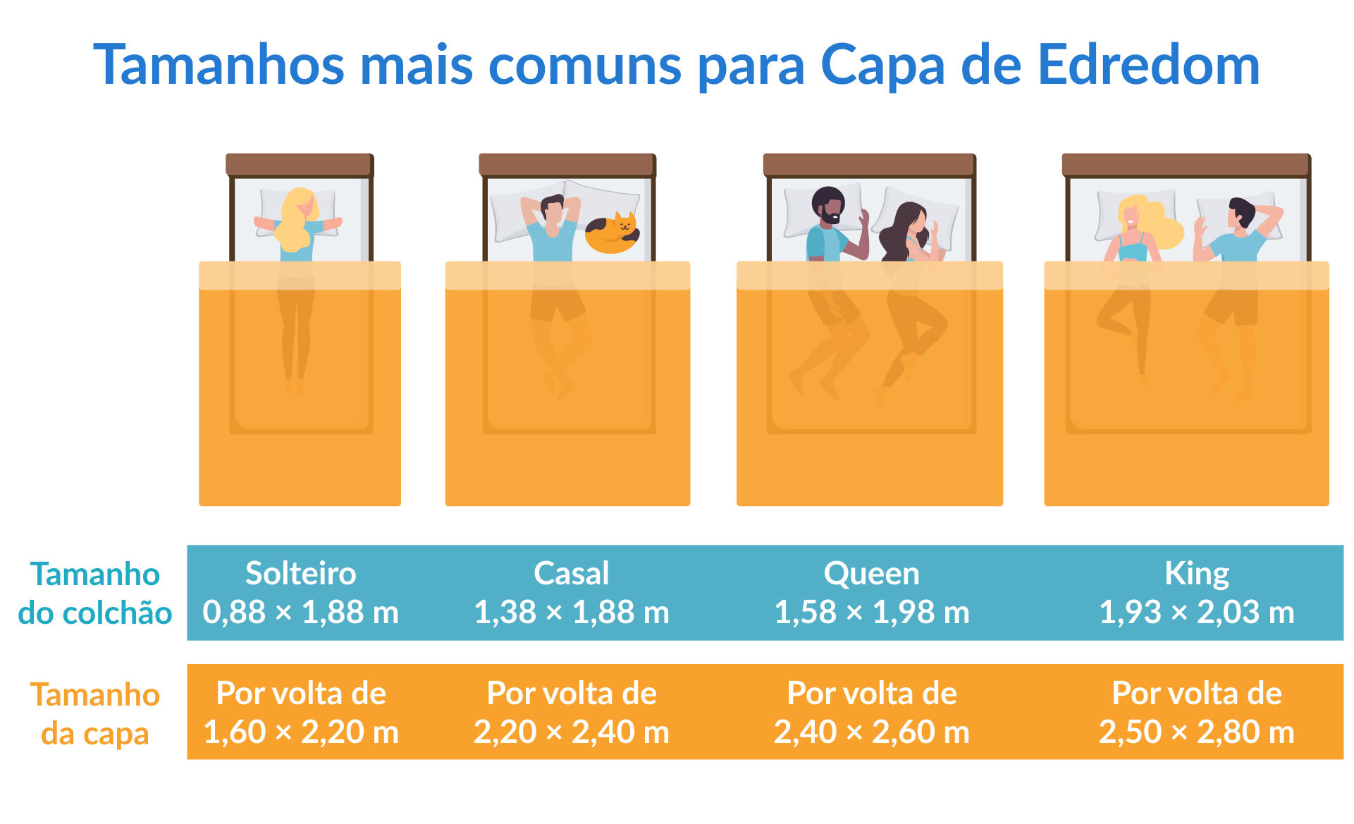 tamanhos capas edredom